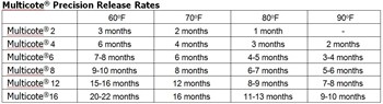 Practical fertilizers mixing and injection rates calculations