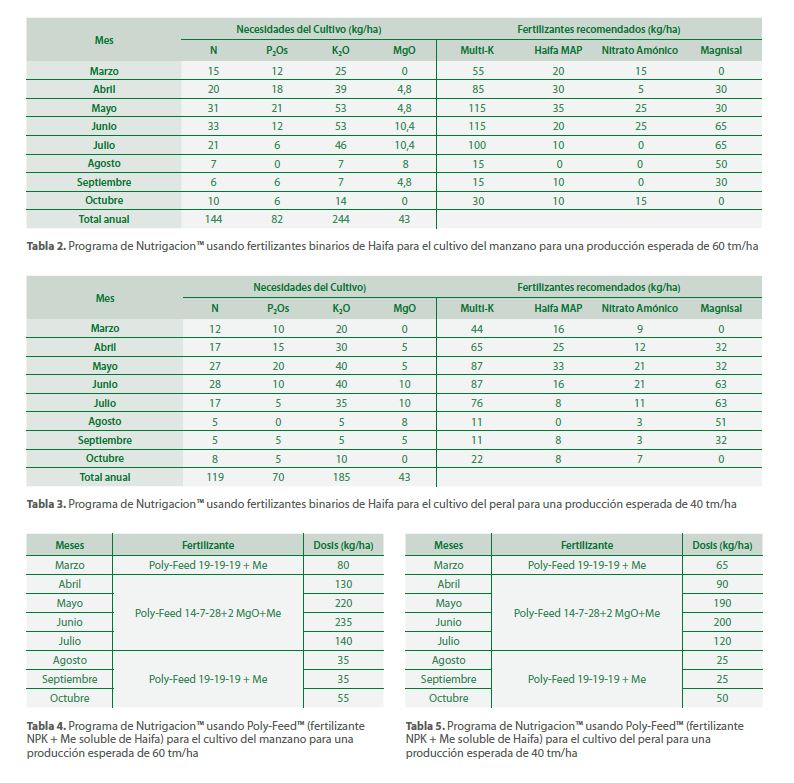 Tablas