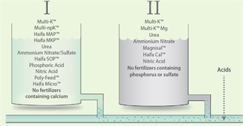 Agronomic Q&A: What are the guidelines for mixing fertilizers?